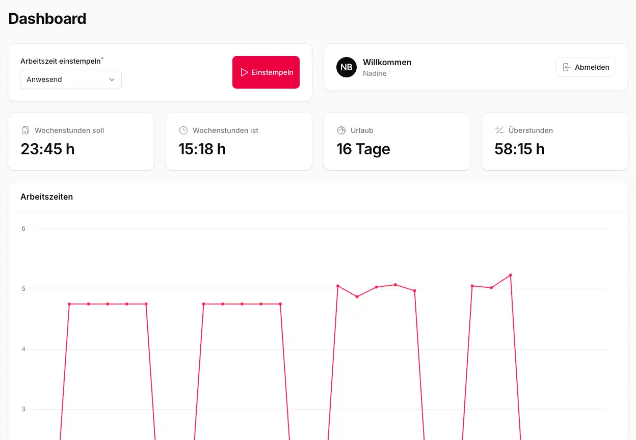 zeurp Dashboard: Stempel-Widget zum Ein- und Ausstempeln mit Tätigkeitsauswahl